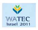 Watec Israel