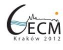 European Congress of Mathematics